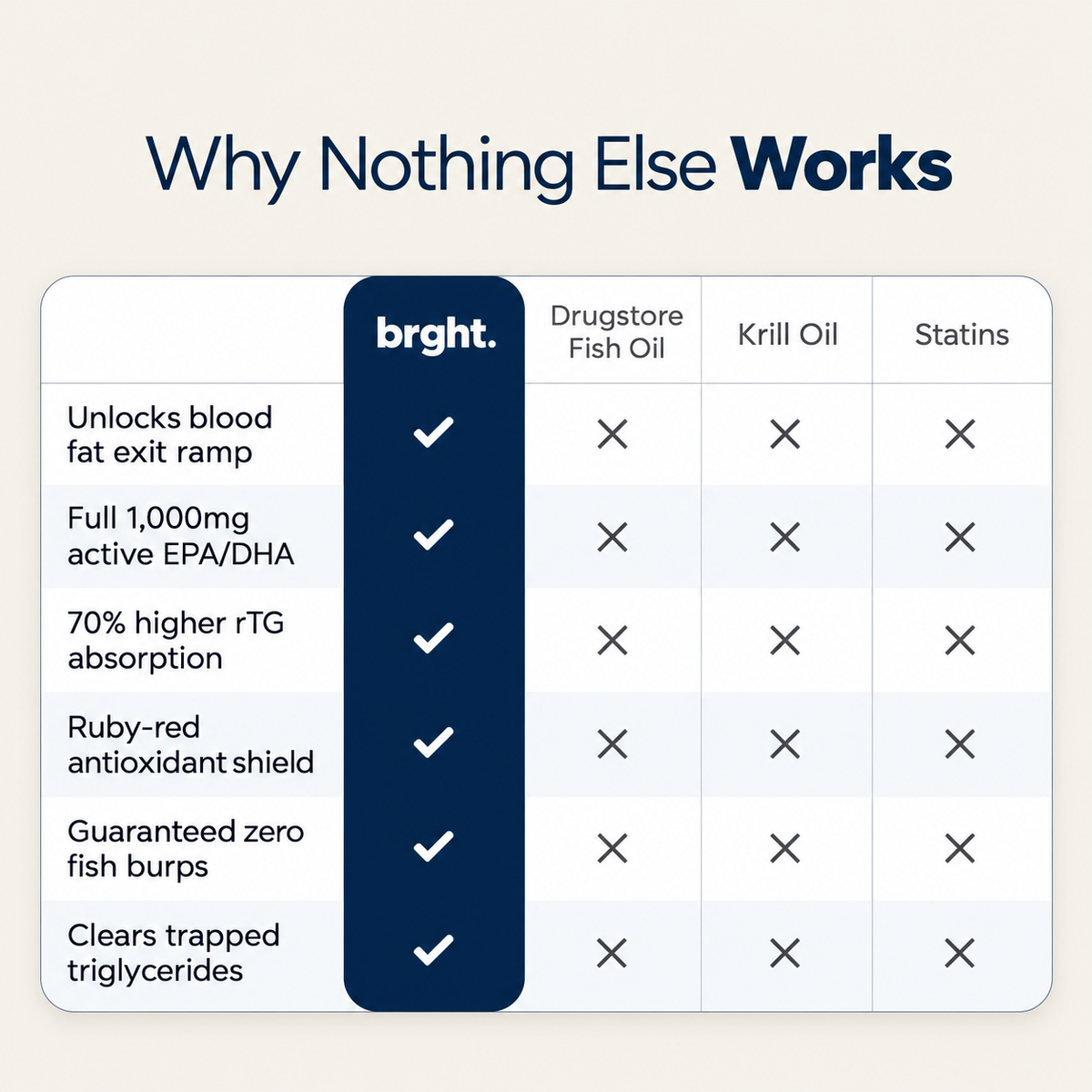 New Maximum Absorption Formula - Norwegian Red Fish Oil by BRGHT