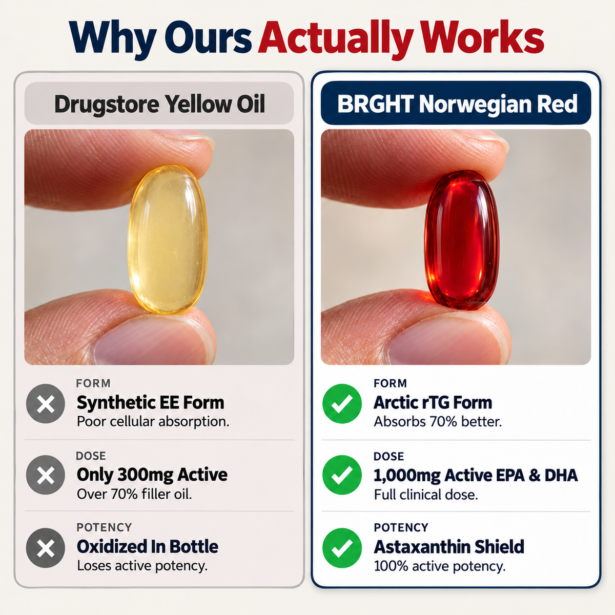 New Maximum Absorption Formula - Norwegian Red Fish Oil by BRGHT