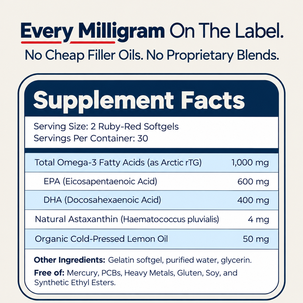 New Maximum Absorption Formula - Norwegian Red Fish Oil by BRGHT
